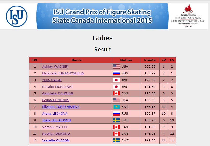 2 Canada GP Ladies Results